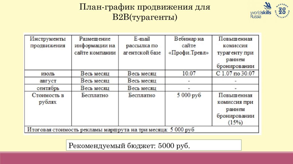 План график продвижения турпродукта