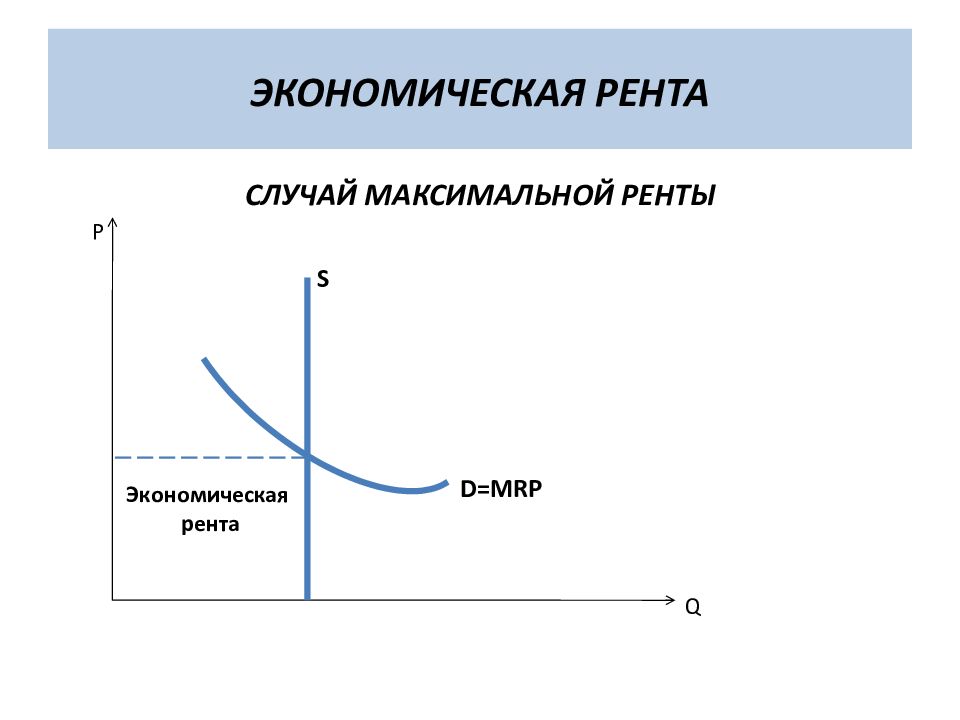 Экономическая рента. Экономическая рента график. Рента это в экономике. Рента условия ее возникновения. Понятие экономической ренты.