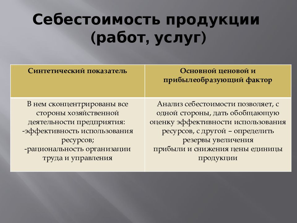 Работы в стоимости товара. Себестоимость продукции и услуг. Себестоимость продукции работ. Себестоимостьпродуеции. Себестоимость это.