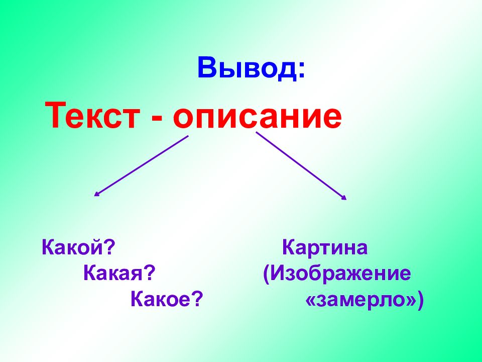 Схема что такое текст. Типы текста 2 класс русский язык. Виды текстов 2 класс русский язык. Виды текстов. Типы текстов 2 класс.