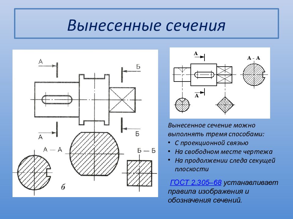 Как нарисовать сечение детали