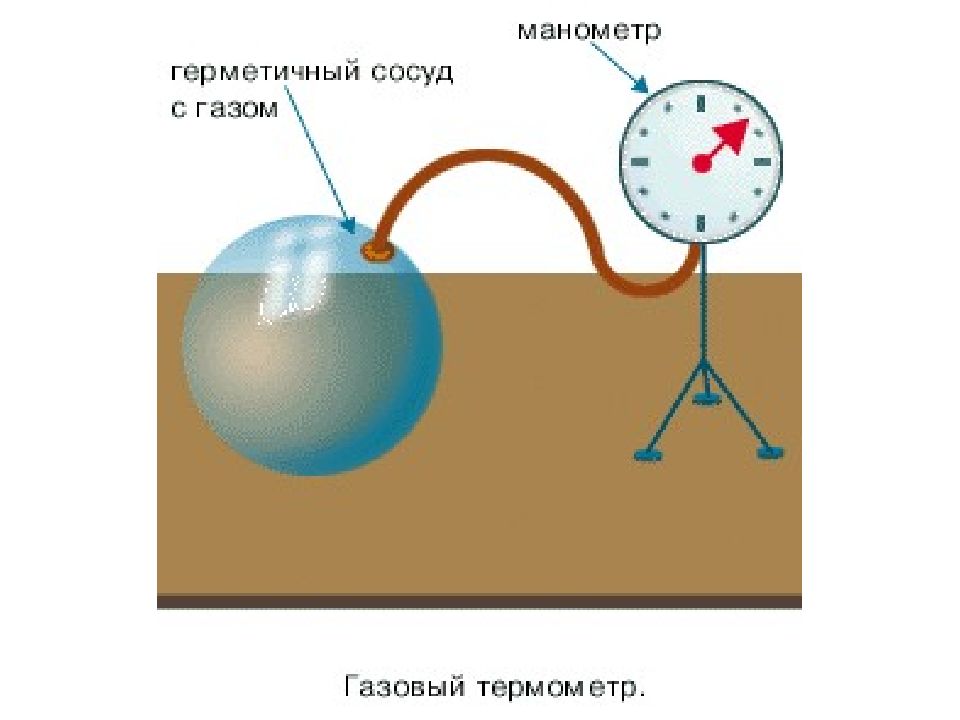 Газ в сосуде. Давление газа gif. Герметичный сосуд это физика. Горизонтальный уровень давления газа рисунок. Давление газа f=pa.