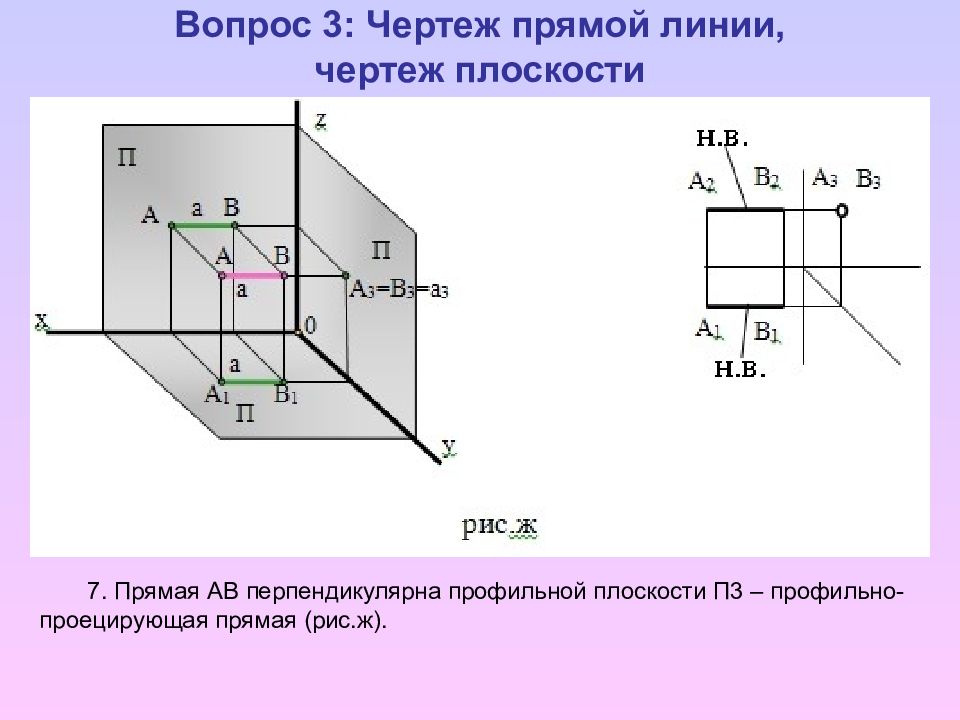 В плоскости чертежа перпендикулярно линиям. Проекция профильно проецирующей прямой на п3 это. Профильно проецирующая плоскость перпендикулярна п3. Перпендикулярна к плоскости проекции п3. Перпендикулярна профильной плоскости проекций.