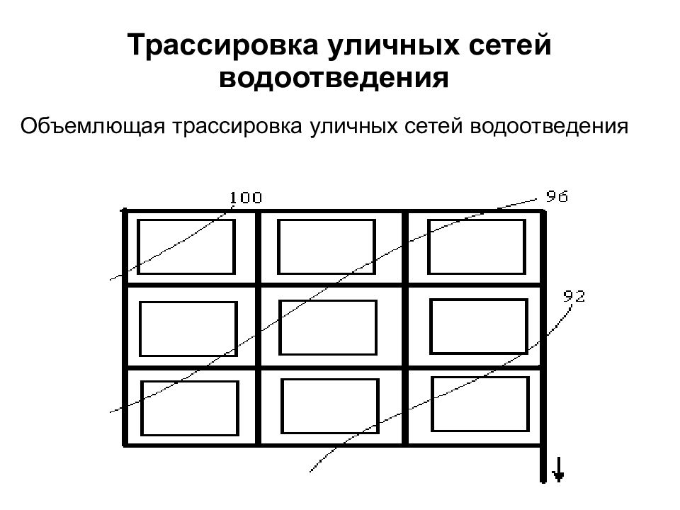 Трассировка системы. Трассировка уличных сетей водоотведения. Схемы трассировки канализационных сетей. Параллельная схема водоотведения. Перпендикулярная схема водоотведения.