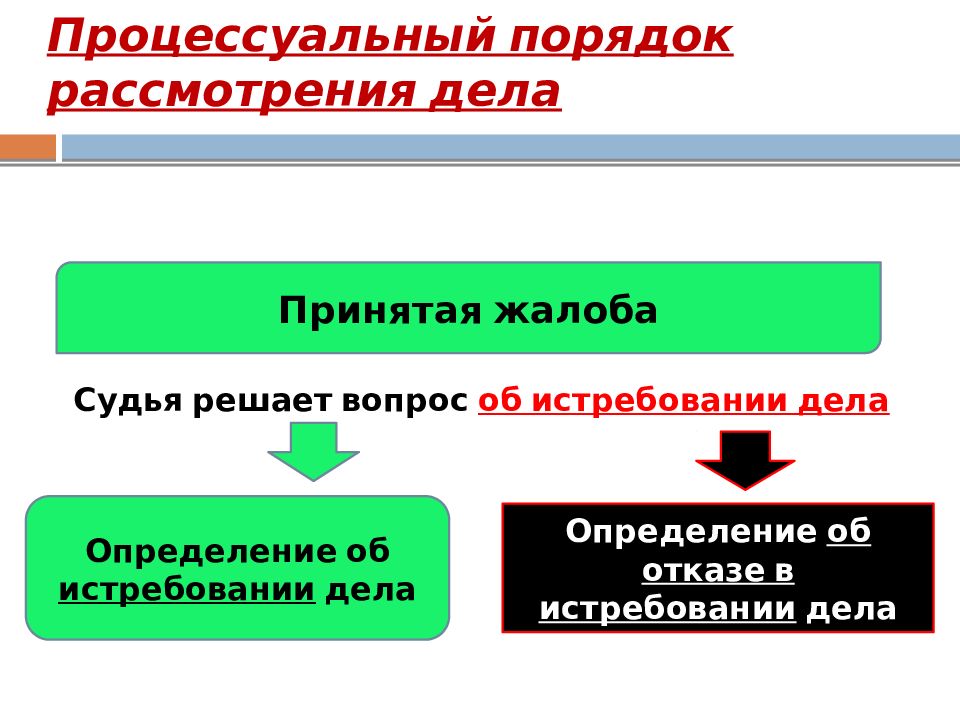 Вопросы решаемые судьей. Процессуальный порядок рассмотрения дела. Процессуальный порядок рассмотрения жалобы. Суды рассматривающие кассационные жалобы. . Порядок подачи и рассмотрения кассационных жалоб и представлений.