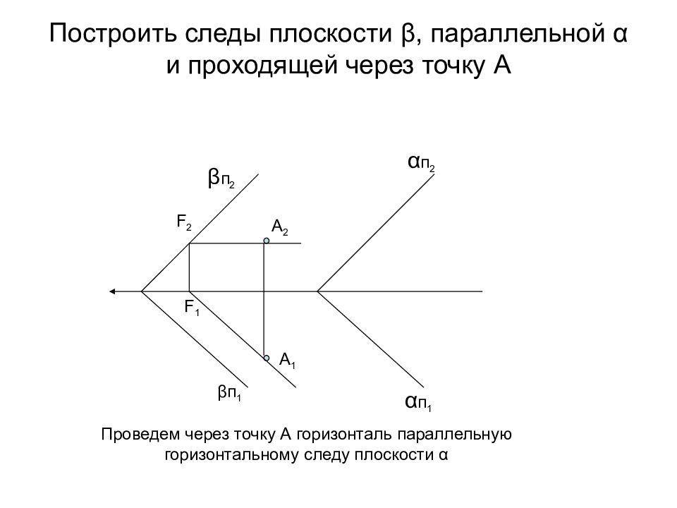 Изображенная на чертеже плоскость параллельные m и n расположена