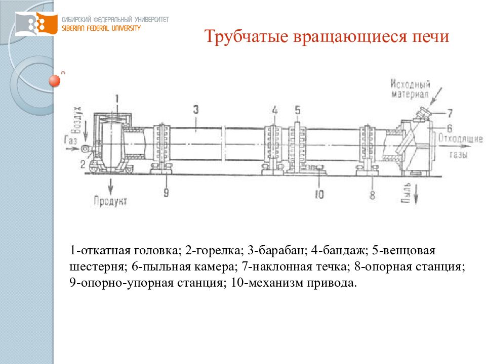 Трубчатые вращающиеся