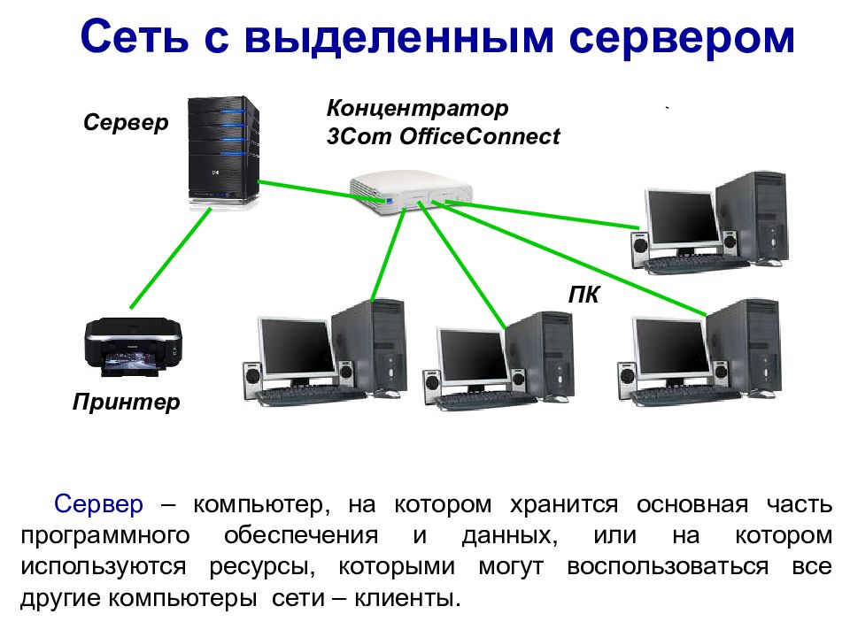 Постоянное соединение с сервером. Локальная сеть с выделенным сервером. Схема локальной сети с выделенным сервером. Выделенный сервер. Сеть с выделенным сервером рисунок.