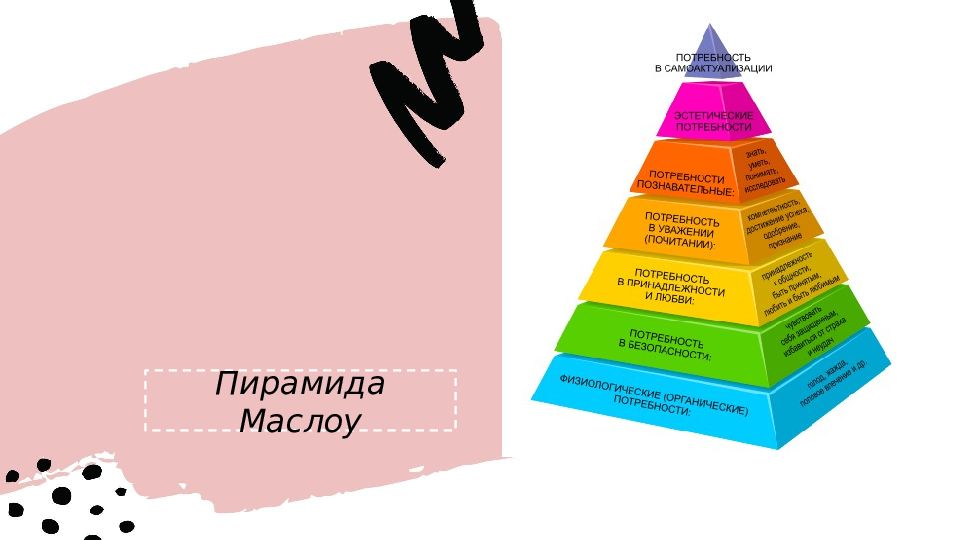 1 потребности и интересы. Дерево потребностей человека. Дерево потребностей 6 класс Обществознание. Дерево потребностей человека экономика. Тема 1.6. Потребности и интересы.