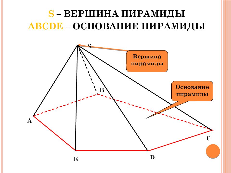 Сколько оснований у пирамиды. Основание пирамиды. Вершина пирамиды. Основание пирамиды вершина пирамиды. Плоский угол пирамиды.