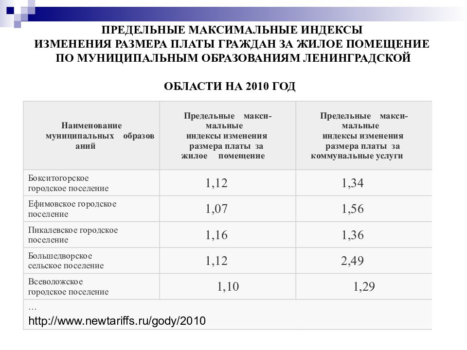 Предельные индексы цен