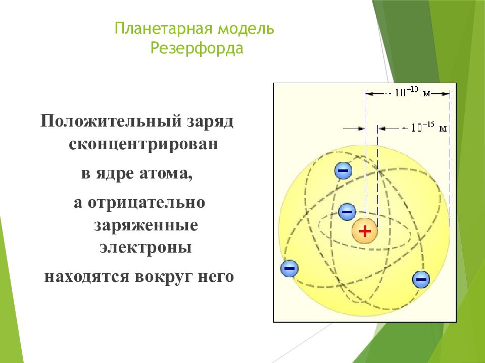 Как заряжены электроны. Планетарная модель Резерфорда. Строение атома химия 8 класс планетарная модель атома. Планетарная модель строения атома 8 класс. Состав ядра атома планетарная.