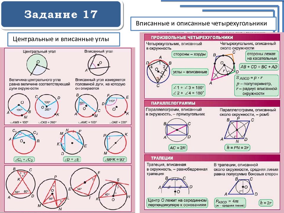 Выбери рисунок на котором изображен центральный угол окружности