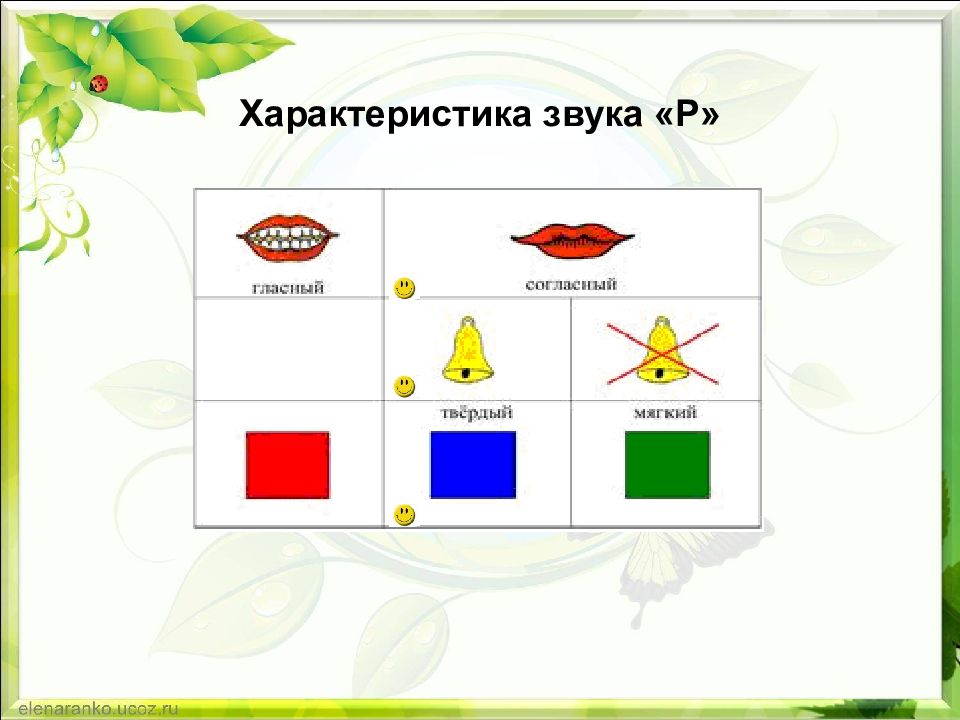 Характеристика звука р в картинках для детей