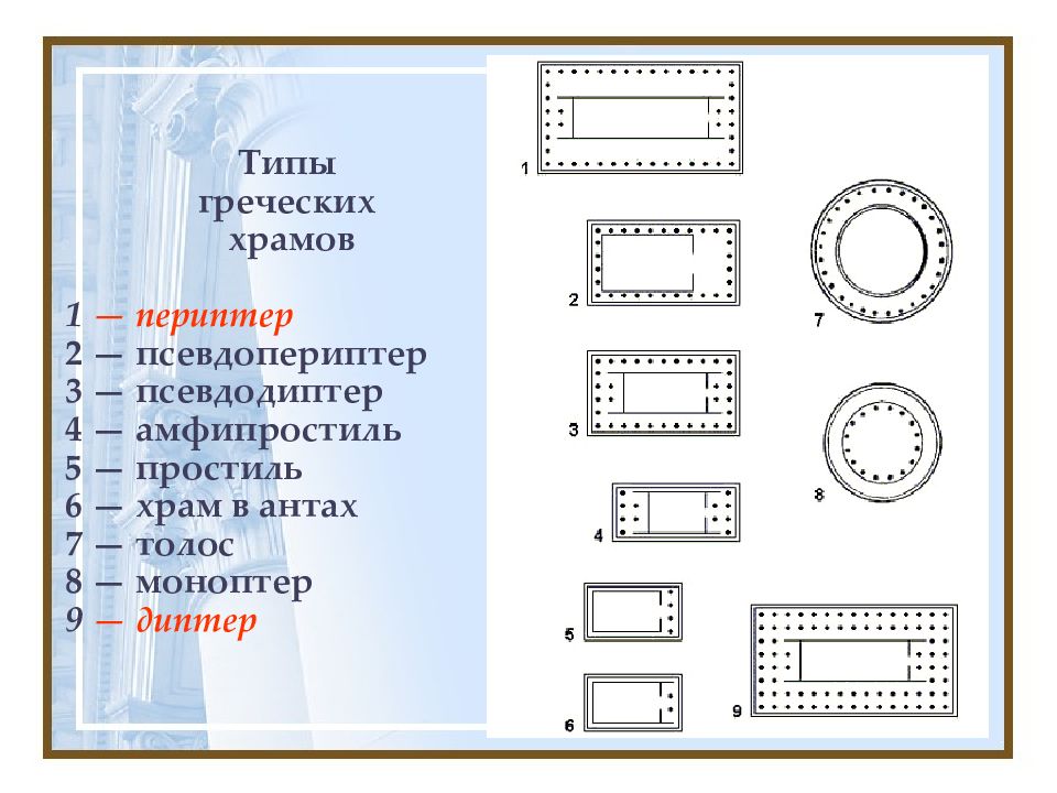 Типы храмов. Схемы храмов древней Греции. Типы древнегреческих храмов псевдодиптер. Типы греческих храмов амфипростиль. Основные типы храмов древней Греции.