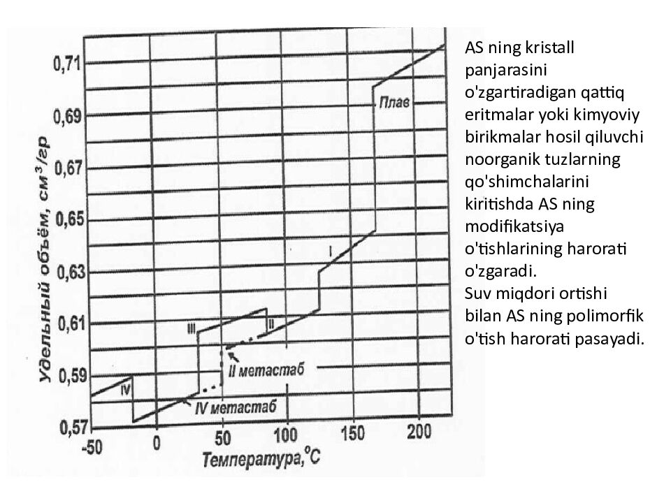 MAVZU: AMMONIY SELITRA OLINISHI XOSSALARI VA AHAMIYATI