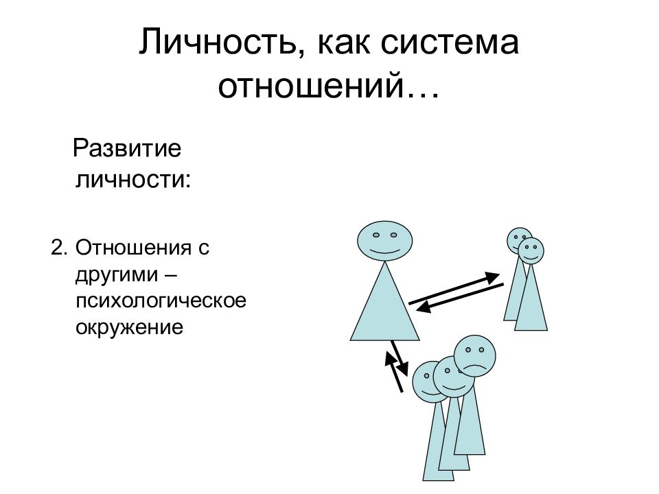 Система отношений. Личность как система отношений. Личность как система отно. Отношение как к личности это. Структура и система отношений личности.