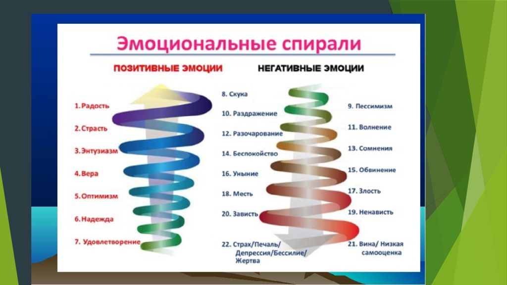 Эмоции человека физиология презентация