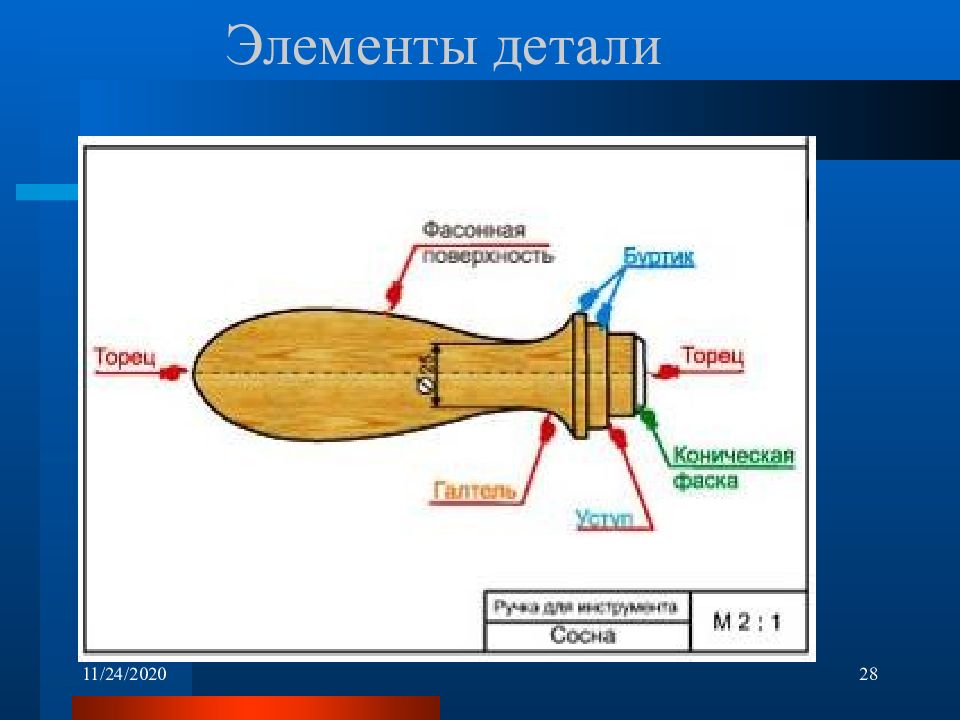 Основа и детали. Конструирование и моделирование изделий из древесины. Конструирование изделия из древесины. Моделирование изделий из древесины 6 класс. Конструирование и моделирование изделий из древесины 6 класс.