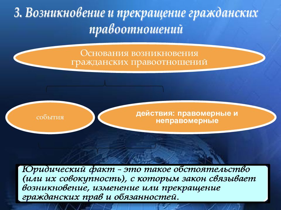 Понятие и особенности семейных правоотношений презентация