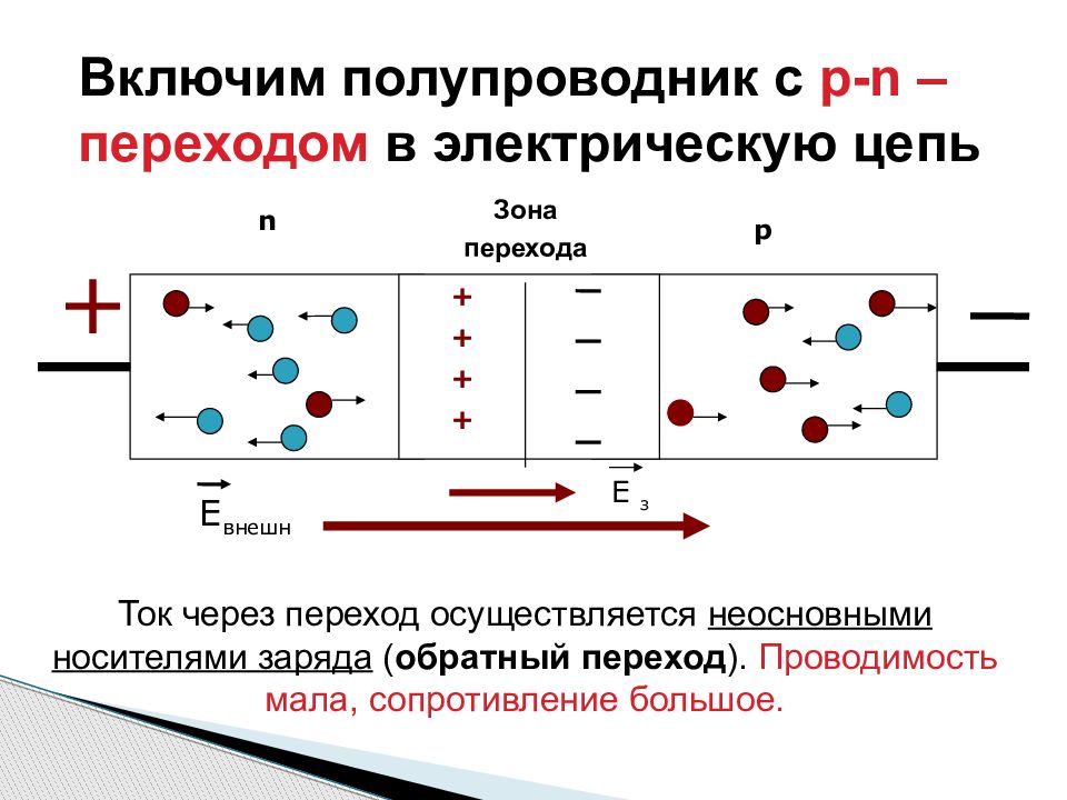 Электрический ток в полупроводниках применение полупроводниковых приборов 10 класс презентация