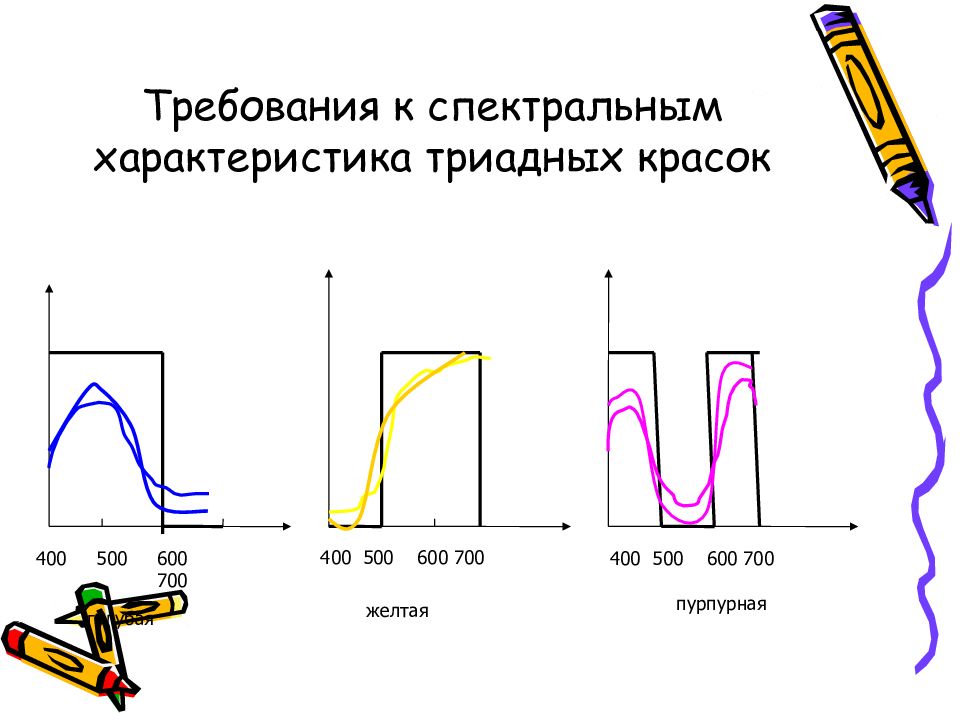 Спектральные особенности. Спектральная характеристика. Спектральные характеристики материалов. Спектральная характеристика раствора. Свойства триадных красок.