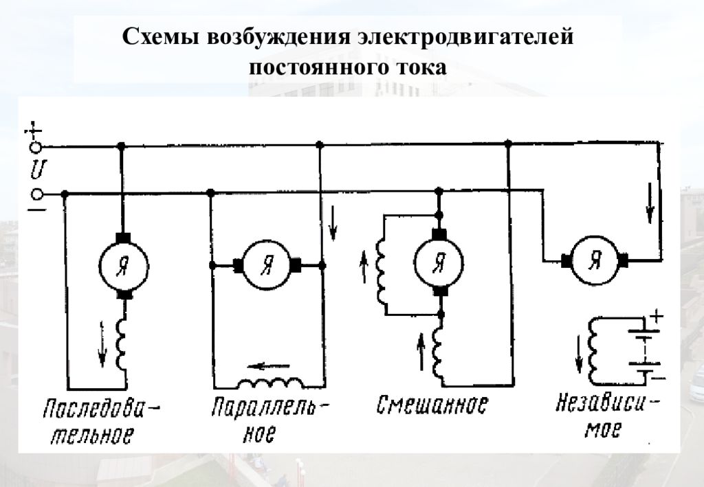 Подключение постоянного тока. Схема подключения электродвигателя постоянного тока. Схемы подключения обмоток статора ДПТ. Схемы включения обмоток возбуждения двигателя постоянного тока. Двигатель постоянного тока схема соединения обмоток.