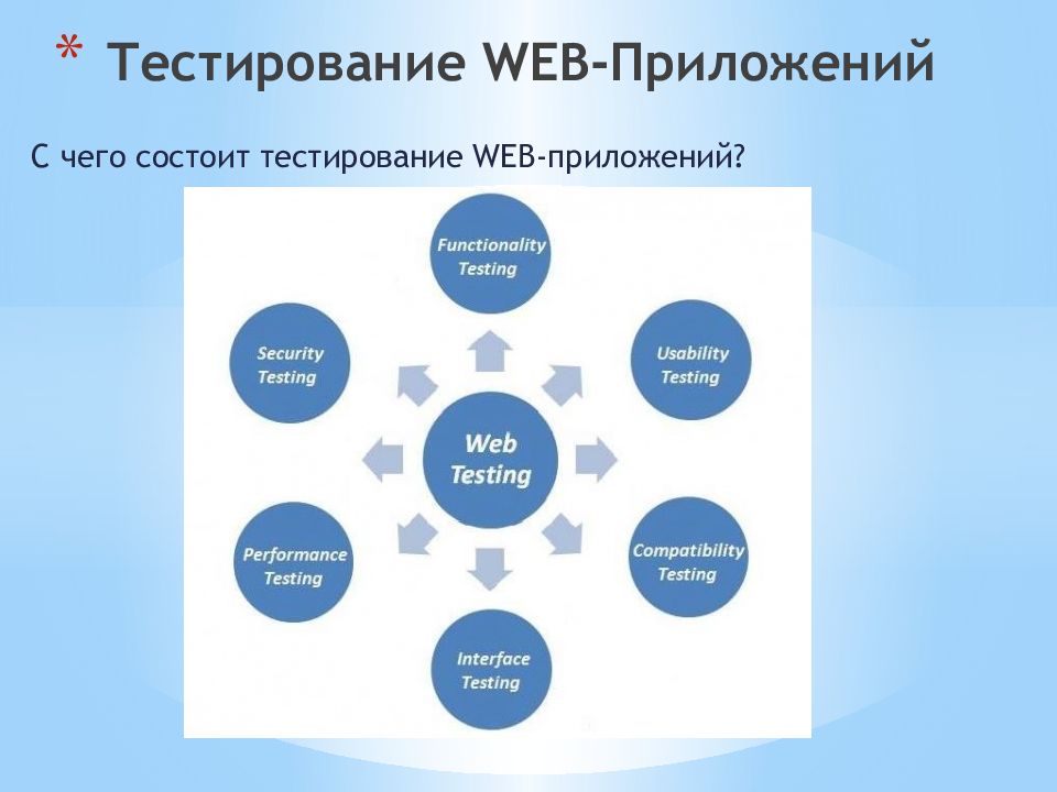 Тестирование мобильных приложений презентация