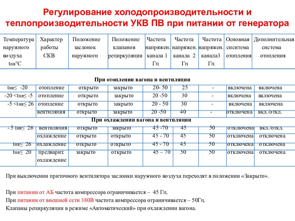 Температура генератора. Холодопроизводительность и Теплопроизводительность. УКВ ПВ рабочая температура. Климатическое регулирование. Перечислите испытания холодопроизводительности.