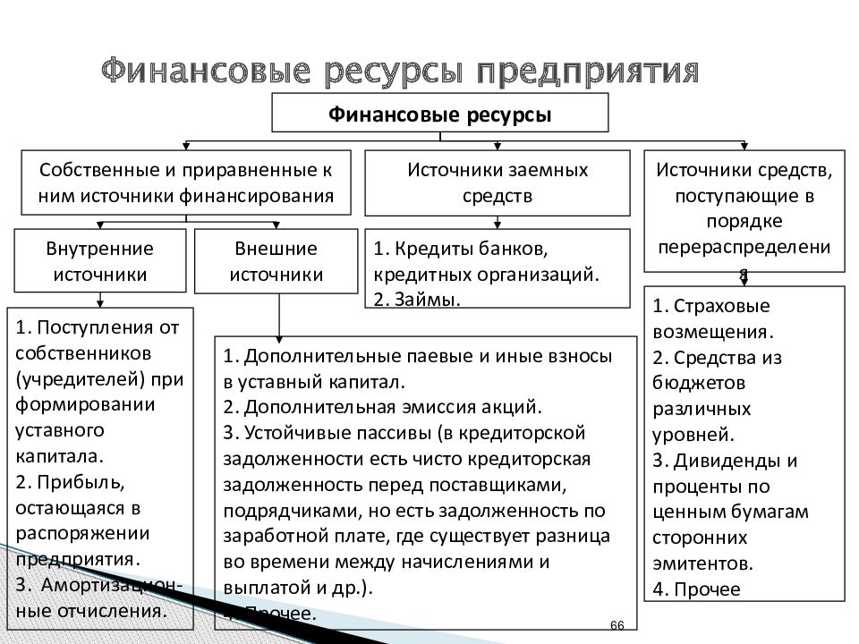 Презентация бюджетная система и бюджетное устройство