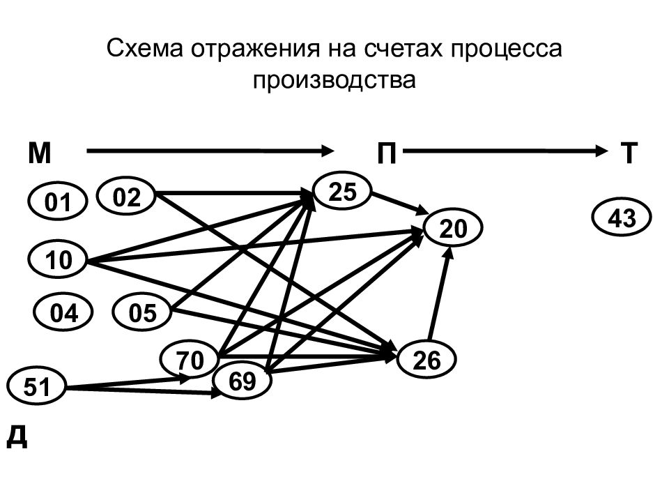 Процесс восстановления отражает схема. Теория отражения схема. Схема отображения уровней информации. Диапазон графа схема отражений. Ленинская теория отражения схема.