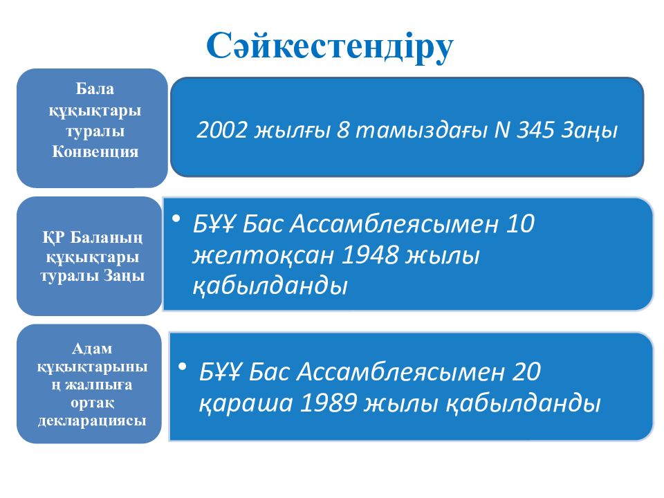 Сәйкестендіру