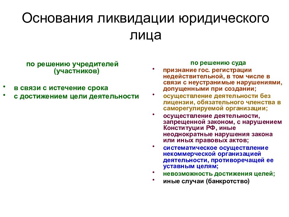 Презентация юридические лица