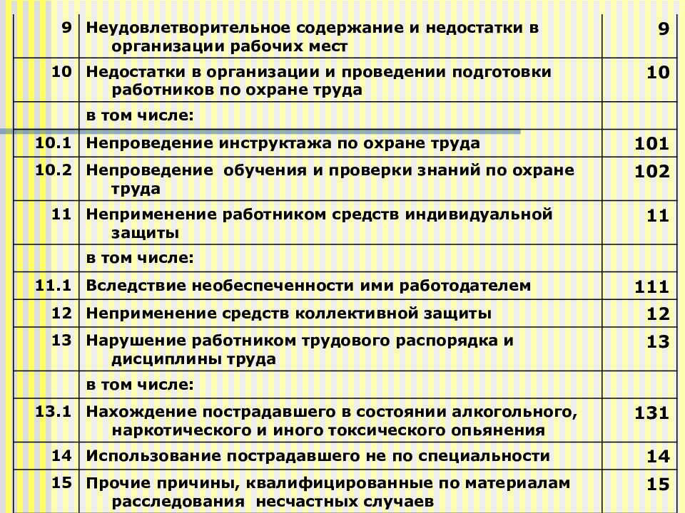 Неудовлетворительное знание. Недостатки в организации рабочего места. Неудовлетворительная организация и содержание рабочих мест является. На рабочем месте нехватка рабочих на предприятии. Неудовлетворительная организация рабочего места.