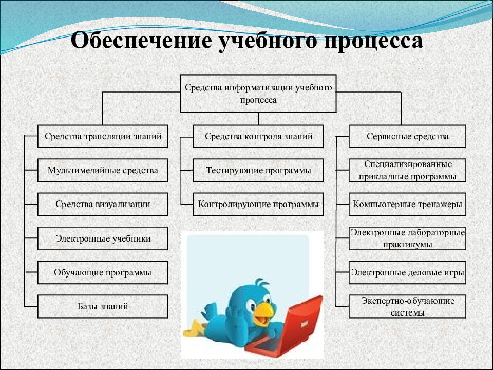 Образовательное обеспечение. Обеспечение учебного процесса. Обеспечение образовательного процесса. Метод обеспечение образовательного процесса. Обеспеченности учебного процесса.