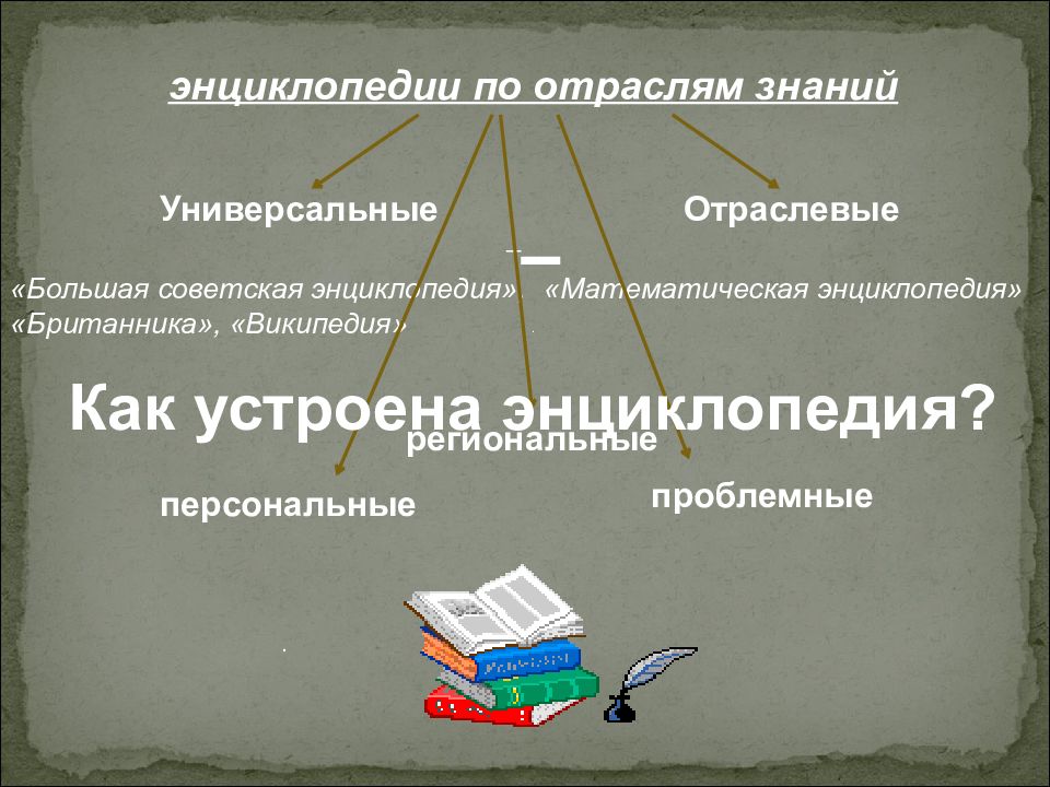 Справочник отраслей. Отраслевые энциклопедии. Универсальные и отраслевые литературные энциклопедии. Универсальные энциклопедии и энциклопедические словари. Энциклопедия это определение.