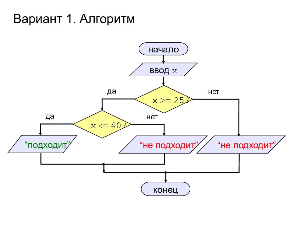 Алгоритм вариантов ответами. Алгоритм управления алгоритмической машиной это. Синтаксис алгоритма. Начало и конец алгоритма. Простой алгоритм на школьном алгоритмическом языке.