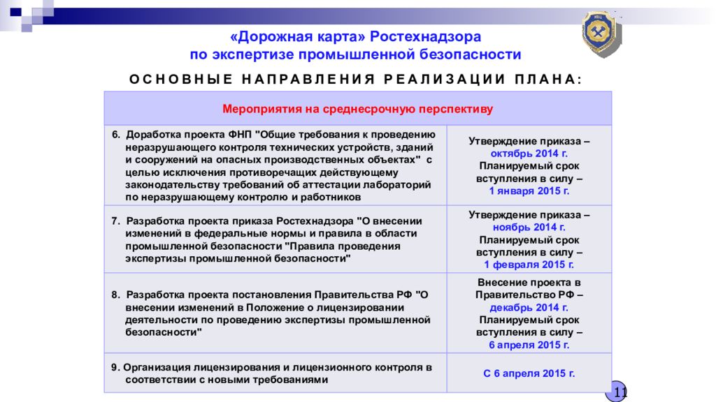 Какие технические устройства подлежат экспертизе промышленной безопасности. Объекты ЭПБ. Экспертиза промышленной безопасности презентация. Система экспертизы промышленной безопасности. Правила проведения экспертизы промышленной безопасности.