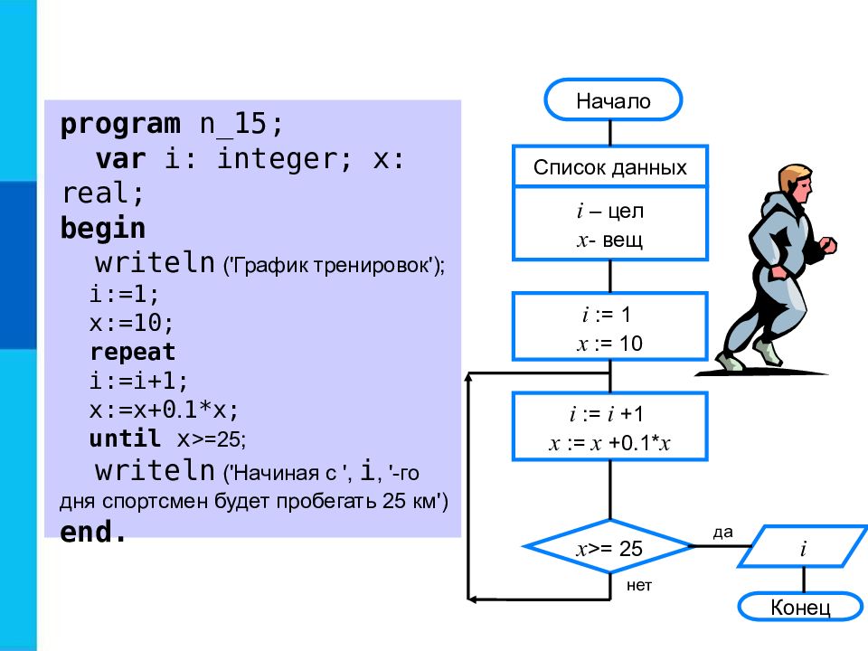 Паскаль Информатика 8 класс циклические алгоритмы. Алгоритм цикл с заданным условием окончания работы. Паскаль Информатика 8 класс программирование циклических алгоритмов. Циклический алгоритм Pascal примеры.