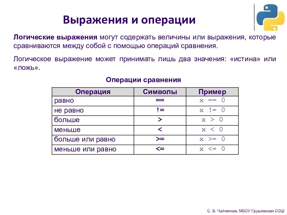 Основы языка python презентация