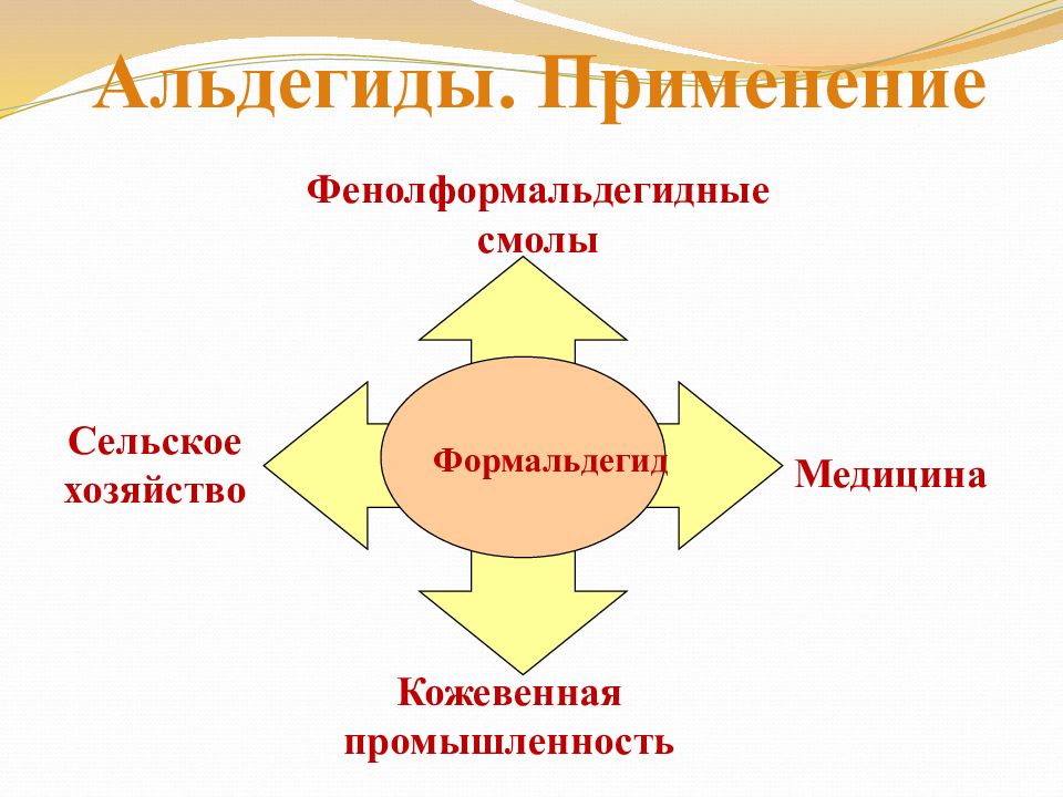 Применение формальдегида схема