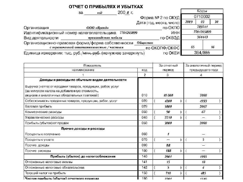 Отчет о финансовых результатах картинки для презентации