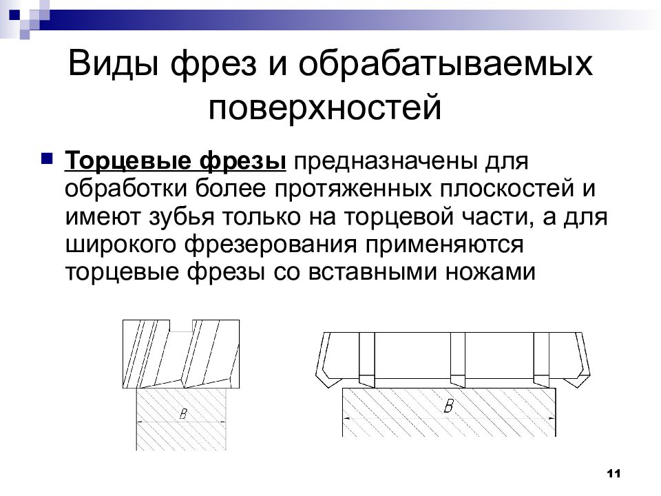 Классификация фрез презентация