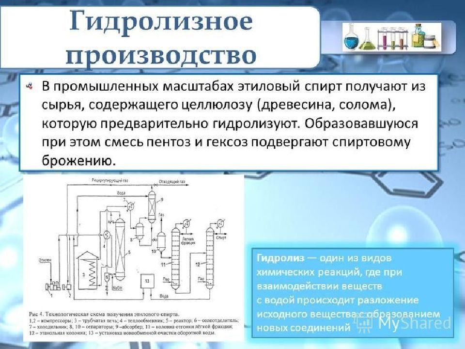 Производственный масштаб. Схема производства гидролизного спирта. Схема получения гидролизного спирта. Технологическая схема производства гидролизного спирта. Сырьё для производства гидролизного спирта.