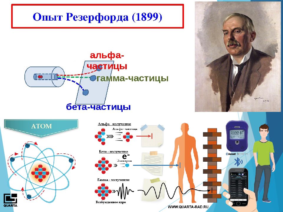 Радиоактивность презентация 11 класс физика. Опыт Резерфорда радиоактивность. Опыт Резерфорда 1899. Опыт Резерфорда с Альфа частицами. Радиоактивность физика 11 класс.