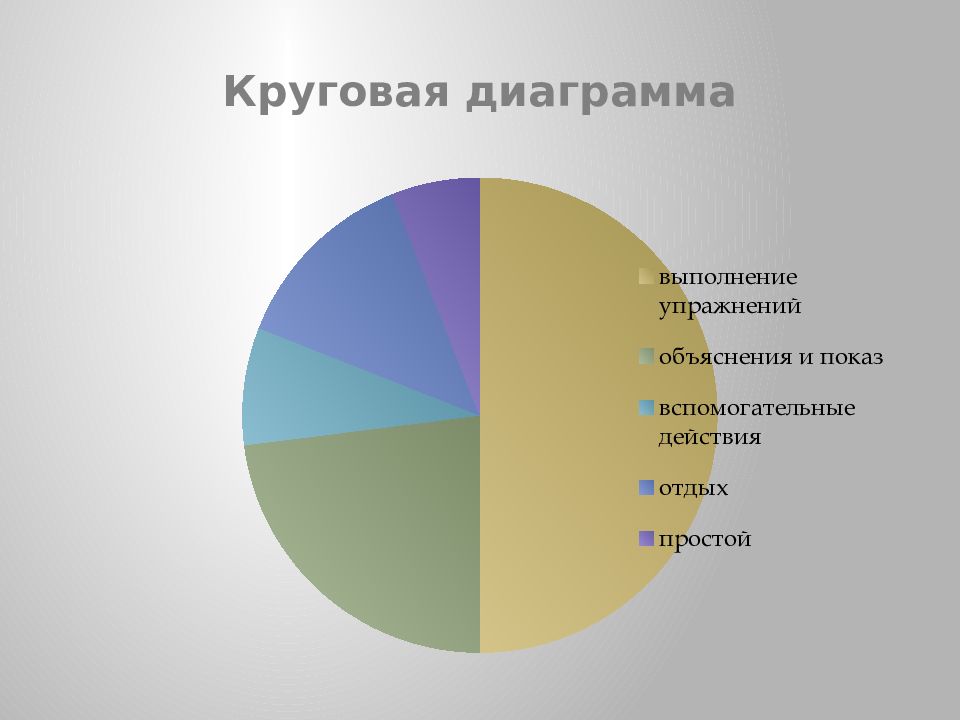 Техника хронометрирования презентация