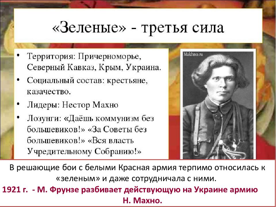 Гражданская война презентация 10 класс к учебнику торкунова