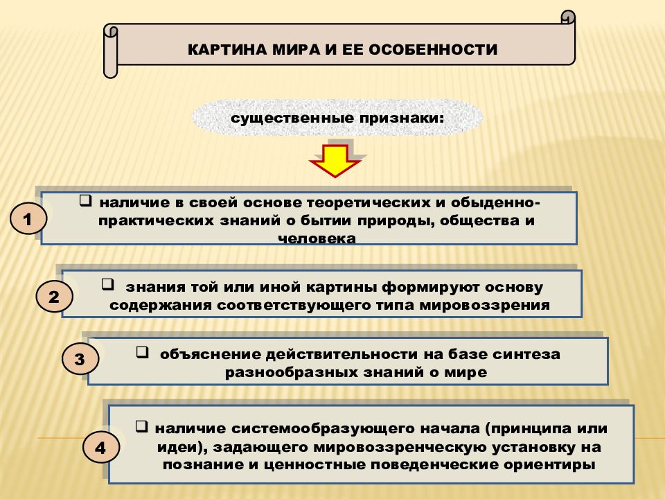 Какие элементы содержит картина мира современного российского человека