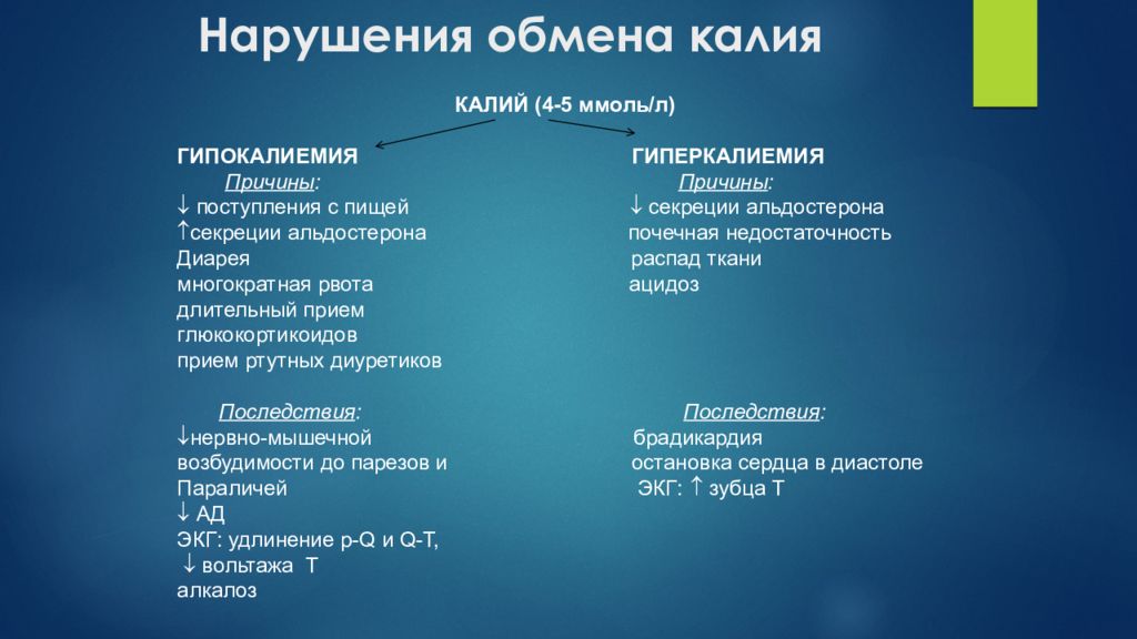 Участие калия в обмене веществ. Нарушение минерального обмена гиперкалиемия. Нарушения минерального обмена таблица. Проявление нарушений минерального обмена таблица. Нарушение минерального обмена калий.