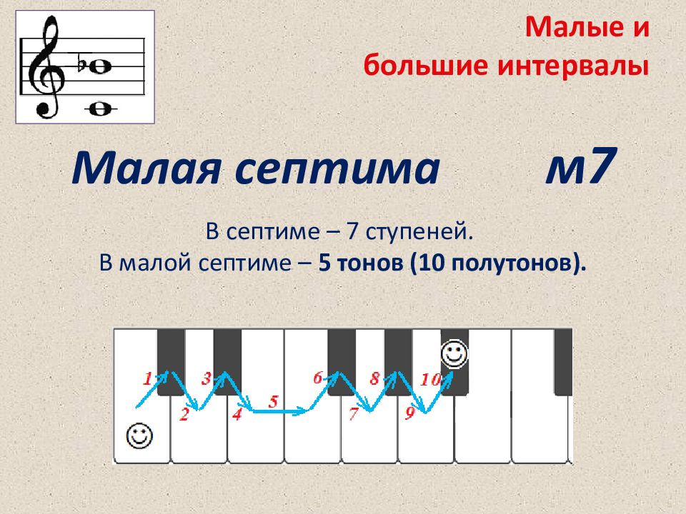 Какие есть интервалы